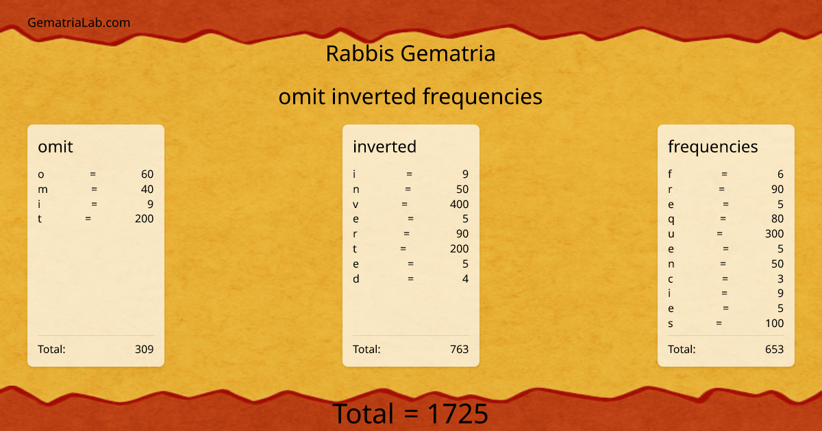 omit inverted frequencies in rabbis Gematria